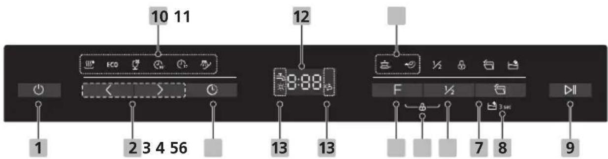 10 11 12 8:88 F 1/2 7 8 9 1 2 3 4 56 13 13