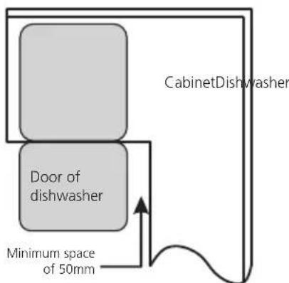 CabinetDishwasher Door of dishwasher Minimum space of 50mm