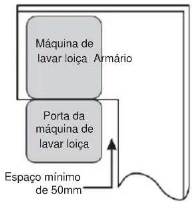 CORBERO CLVM7723X - Instalação encastrada (apenas para o modelo de encastrar) - 2