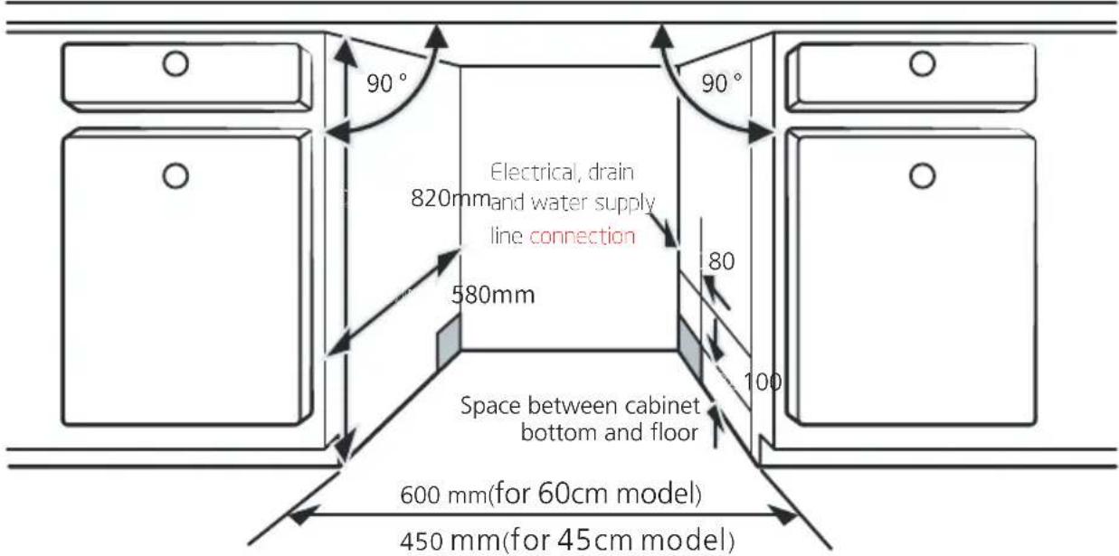 90° Electrical, drain 820mm and water supply line connection 580mm 80 100 Space between cabinet bottom and floor 600 mm(for 60cm model) 450 mm(for 45cm model)