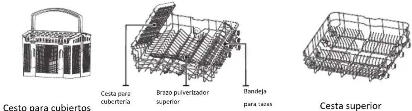 Cesto para cubiertos Cesta para cuberteria Brazo pulverizador superior Bandeja para tazas Cesta superior