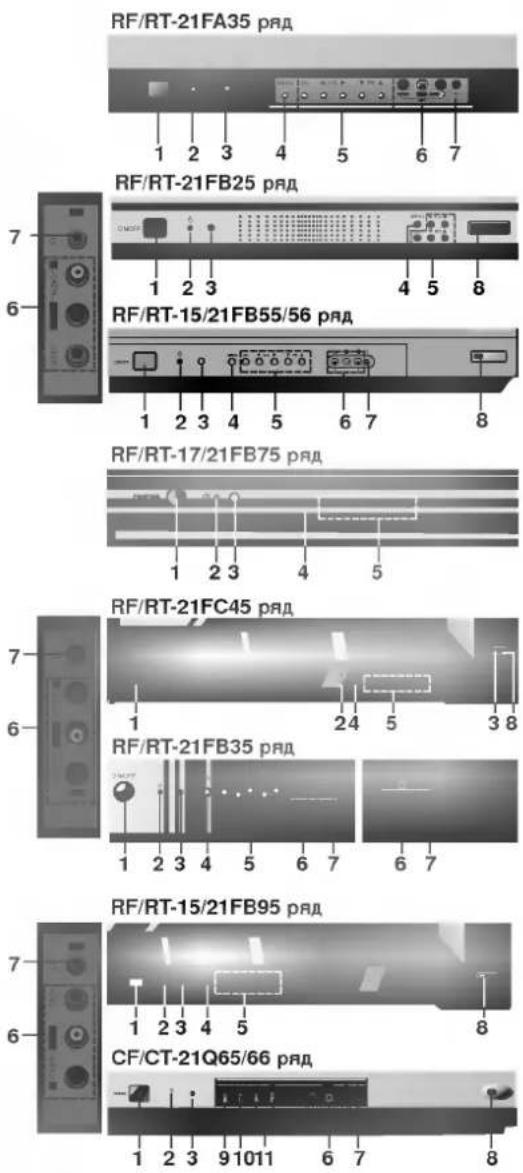 LG RT-21FB55VE - Position und Funktionen der Bedienelemente - 1