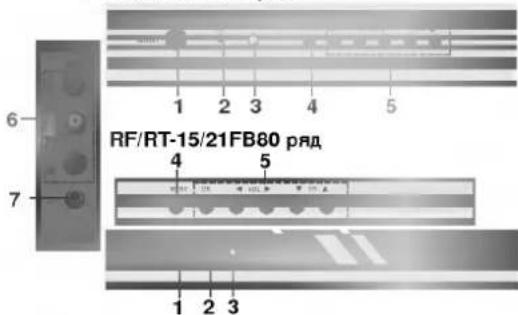 6 7 RF/RT-15/21FB80 Reihe 4 5 1 2 3 4 5 1 2 3