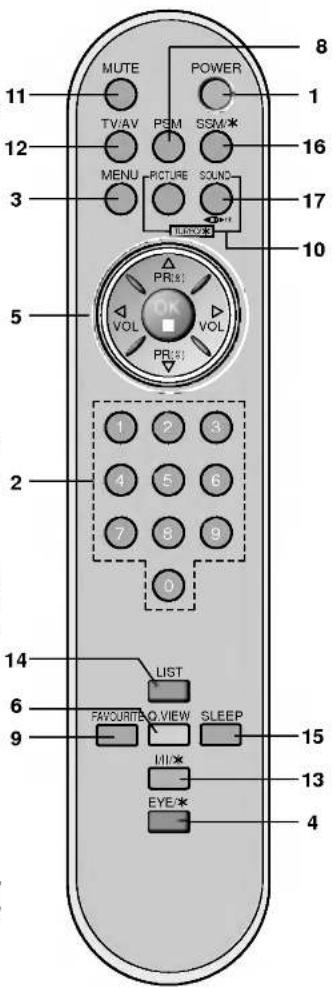 MUTE POWER TV/AV PSM SSM* MENU PICTURE SOUND 16 17 10 5 VOL OK VOL PR(S) 1 2 3 4 5 6 7 8 9 0 LIST FAVOURITE Q.VIEW SLEEP 9 MIX* EYE/* 4 15 13