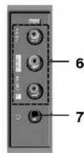 LG RT-21FD70RX - Position und Funktionen der Bedienelemente - 3