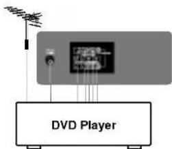 DVD Player