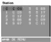 LG RT-21FD70RX - Anzeige der Programmtabelle - 2