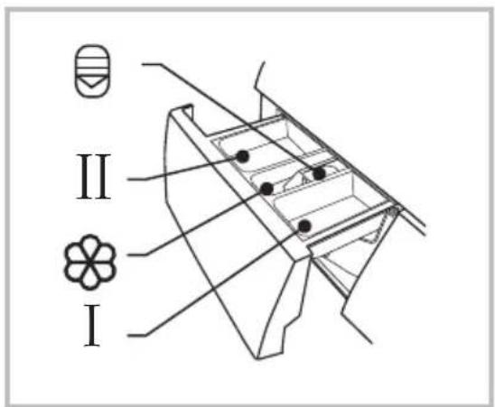 II I