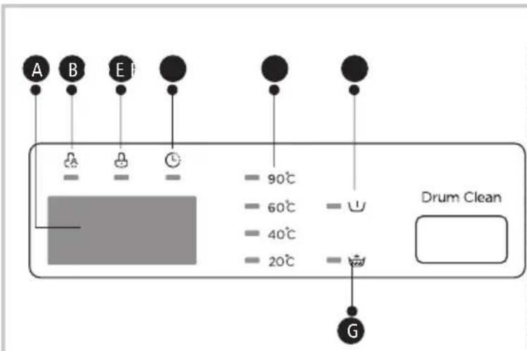 A B E F 90°C 60°C 40°C 20°C Drum Clean G