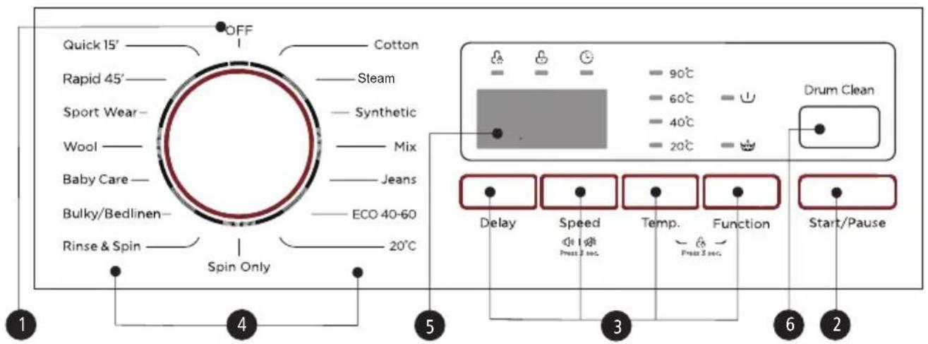 Quick 15' OFF Cotton Rapid 45' Steam Sport Wear- Synthetic Wool Mix Baby Care- Jeans Bulky/Bedlinen- ECO 40-60 Rinse & Spin- 20°C Spin Only 1 4 5 90°C 60°C 40°C 20°C Drum Clean Delay Speed Temp. Function Start/Pause Press 2 sec. Press 2 sec. 3 6 2