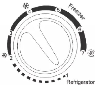 Freezer 1 2 3 4 5 6 7 Refrigerator