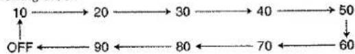 MARANTZ SR-19 - SETTING THE SLEEP TIMER (ONLY REMOTE CONTROL UNIT) - 1