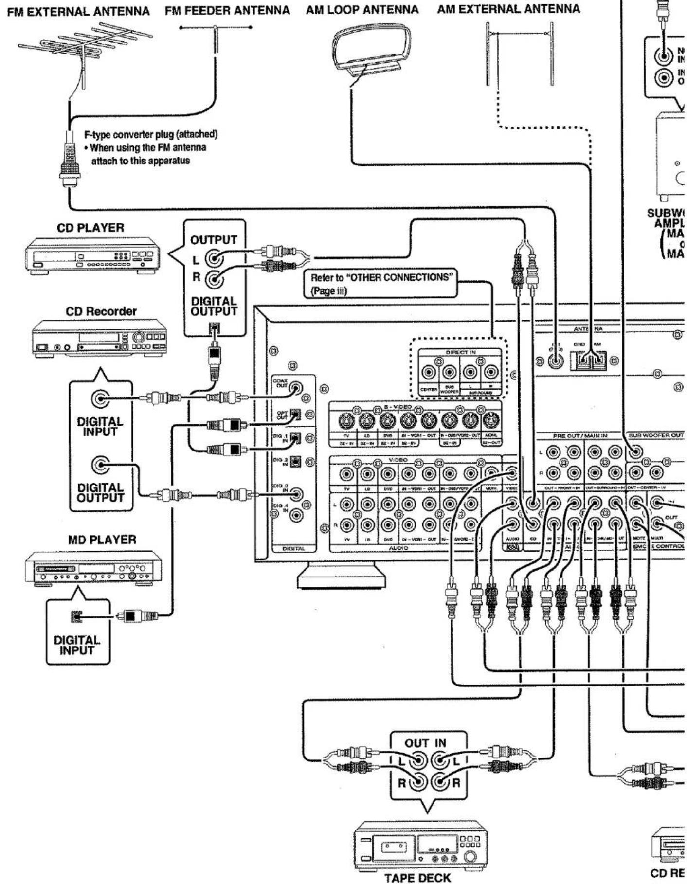 MARANTZ SR-19 - IMPORTANT SAFETY INSTRUCTIONS - 6