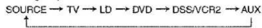 MARANTZ SR-19 - ⑬ VCR1 COPY button - 1