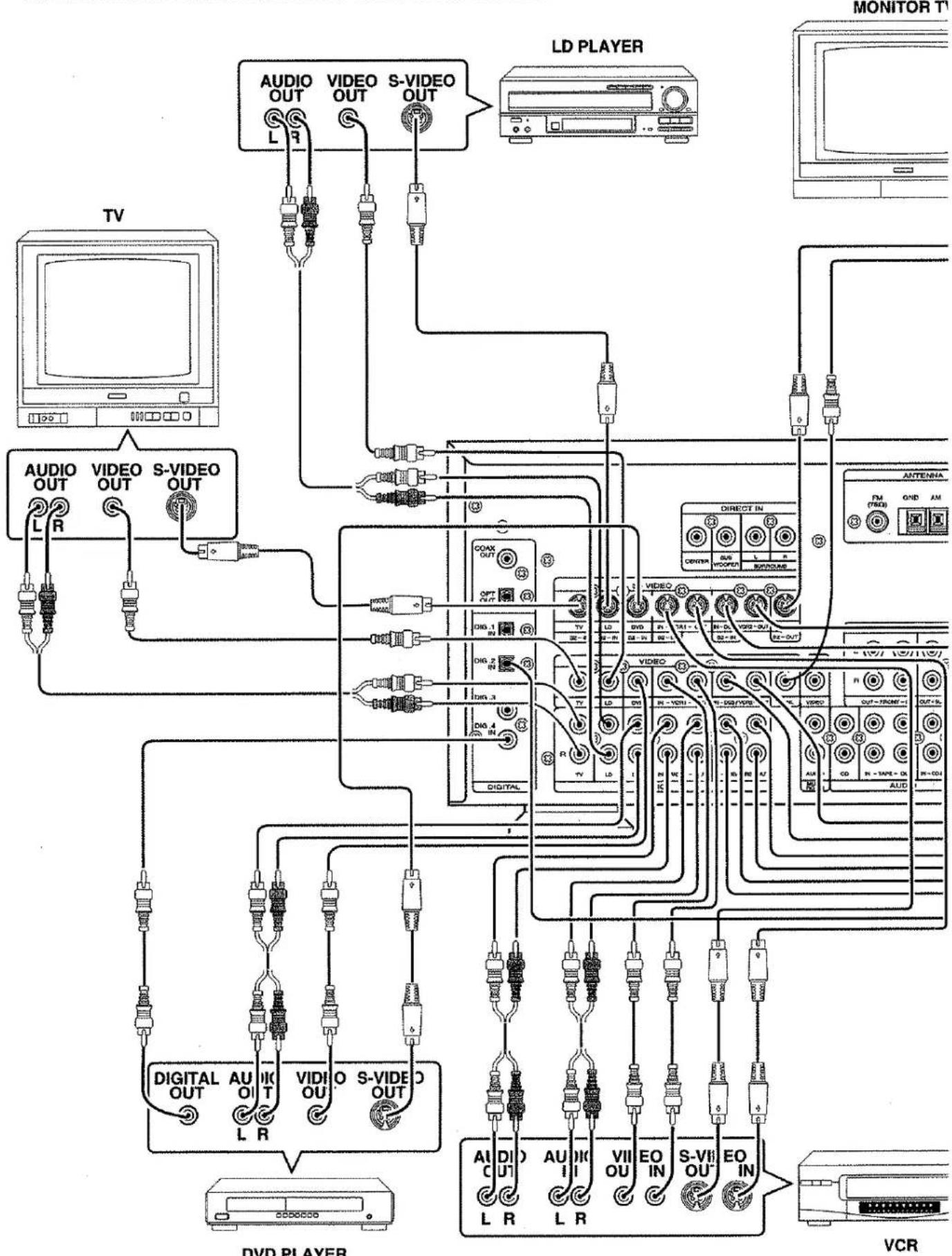 MARANTZ SR-19 - IMPORTANT SAFETY INSTRUCTIONS - 4