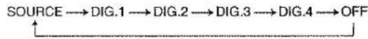 MARANTZ SR-19 - ⑩ D. (Digital) COPY button - 1