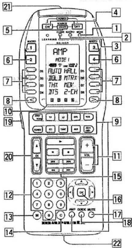 21 5 MACRO 1 6 7 8 10 19 20 12 13 14 POWER ON SOURCE DIFF CLOSE MACHO MODE LEARNING MODE 1 AMP MODE 1 AUTO HALL JOLI MTRX THX MOV OTS 2-CH TOMO VOUT TV UP DVG VOR TUMO CO TAPE AUX GND VOL AMP GUIDE MUTE Rearer mode 2-CH (带锁) (带锁) MACRO 3 4 6 7 8 9 11 15 16 17 18 22