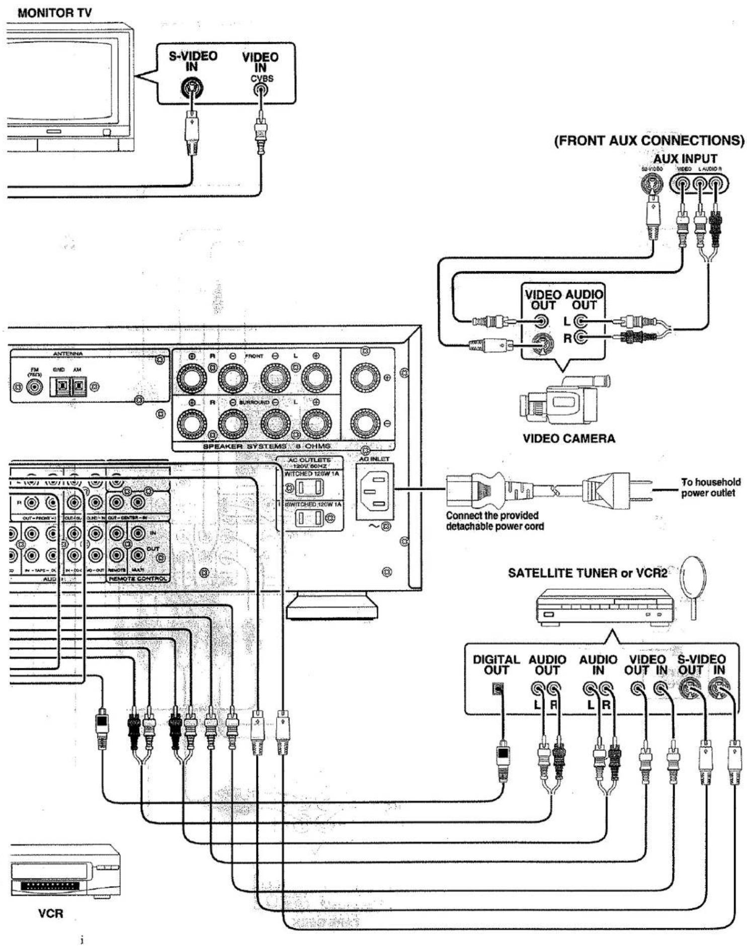 MARANTZ SR-19 - IMPORTANT SAFETY INSTRUCTIONS - 5