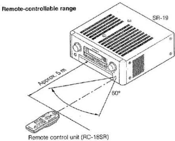 Remote-controllable range SR-19 Approx. 5 m 60° Remote control unit (RC-18SR)
