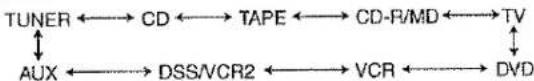 MARANTZ SR-19 - ②1 INPUT SELECTOR knob - 1