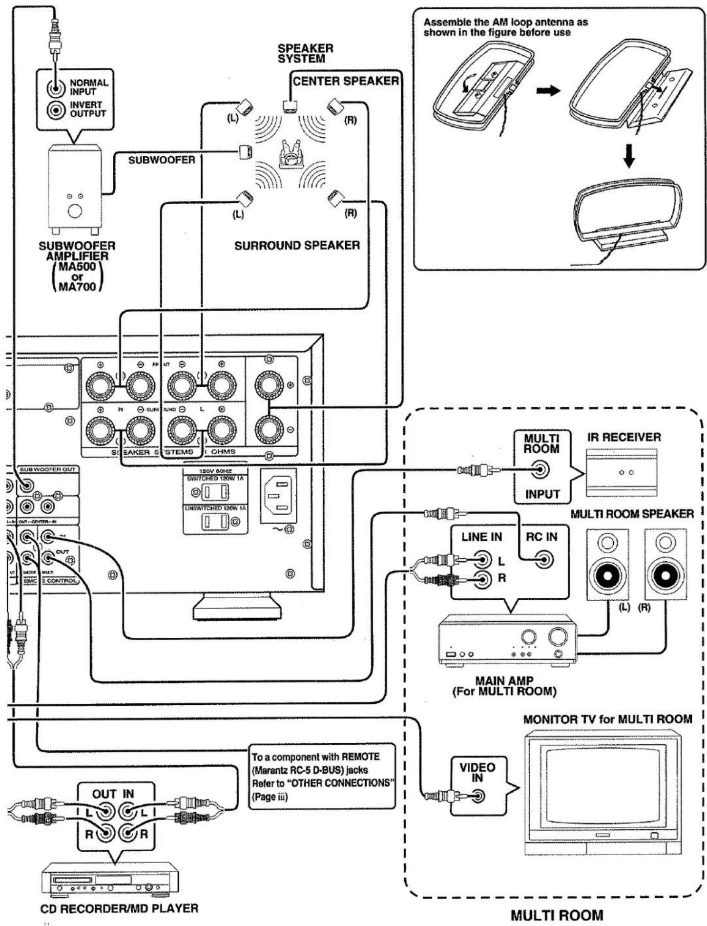MARANTZ SR-19 - IMPORTANT SAFETY INSTRUCTIONS - 7