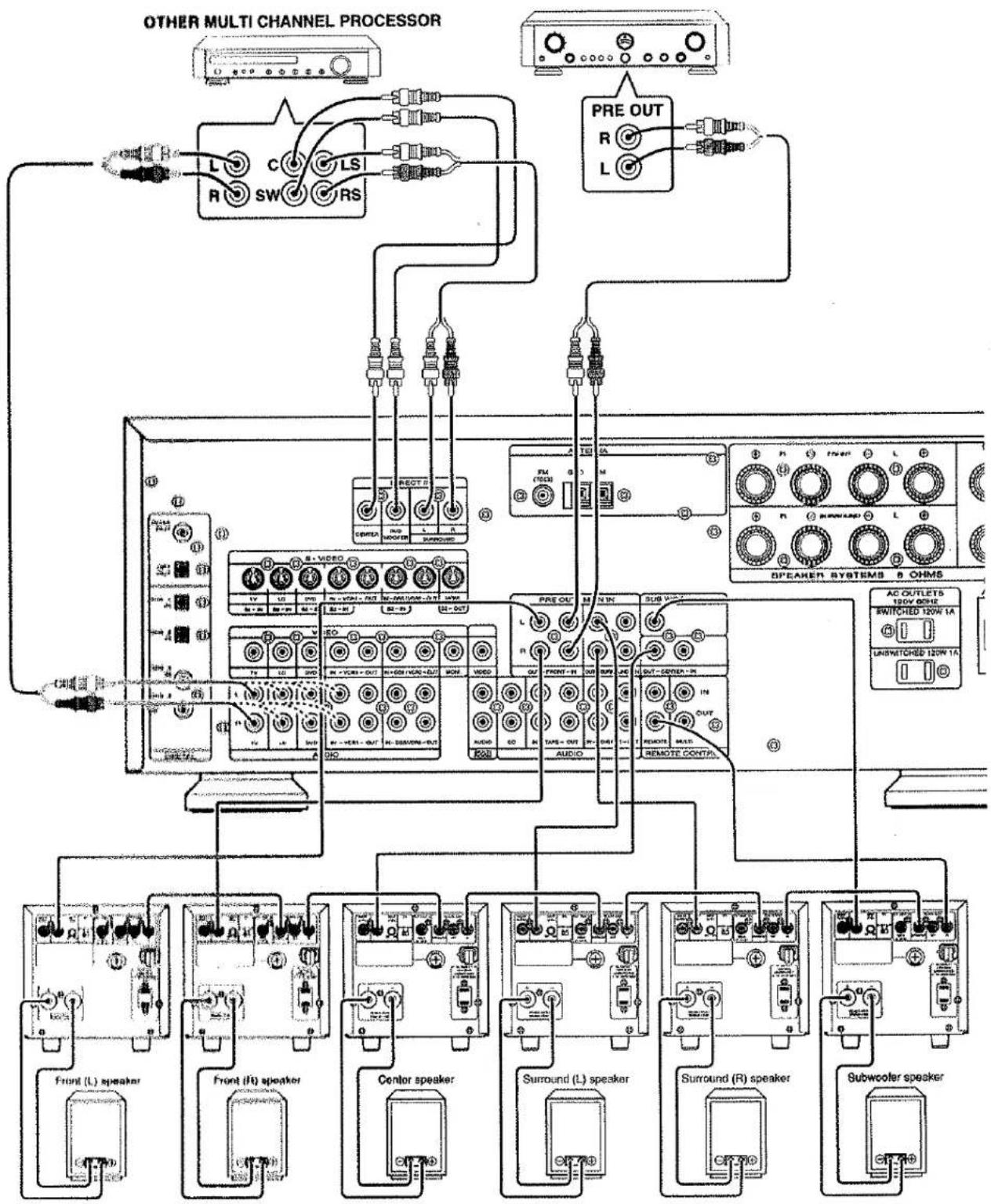 MARANTZ SR-19 - OTHER CONNECTIONS - 1