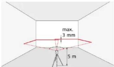 max. 3 mm 5 m