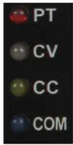 PT CV CC COM