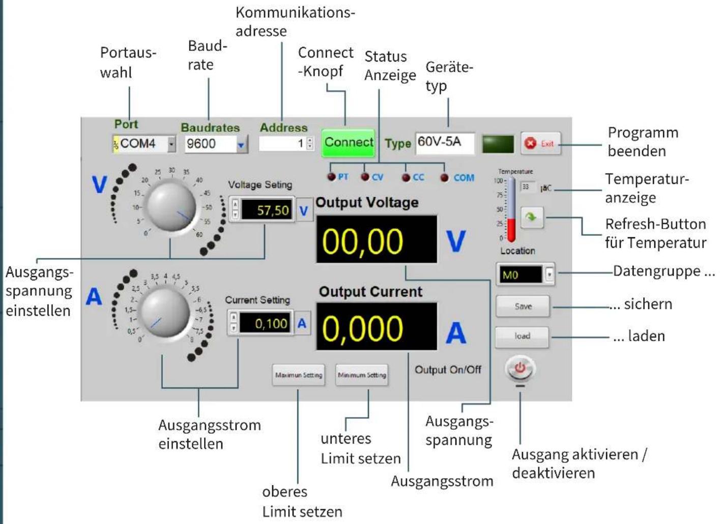 Portauswahl Baudrate Kommunikations- adresse Connect -Knopf Status Anzeige Geräte- typ Port COM4 9600 Address Connect Type 60V-5A Exit Programm beenden Temperature- anzeige Refresh-Button für Temperatur Location Output Voltage 00,00 V Ausgangs- spannung einstellen Current Setting 0,100 A Output Current 0,000 A Ausgangs- spannung ausgangsstrom Limit setzen ausgangsstrom Maximum Setting Minimum Setting ausgangsstrom ausgang aktivieren / deaktivieren Ausgangsstrom einstellen aberes Limit setzen unteres Limit setzen Programm beenden Temperatur- anzeige ... sichern ... laden