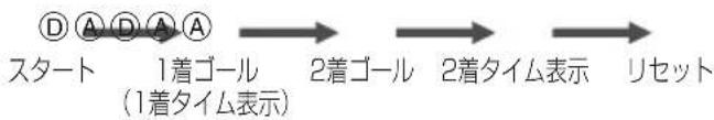 CASIO Baby-G BGD-180 - ●1·2着同時計測 - 1