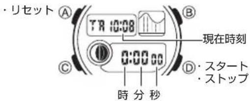 CASIO Baby-G BGD-180 - ■ タイマーの使い方 - 1