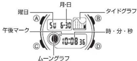 CASIO Baby-G BGD-180 - 操作のしくみと表示の見方 - 2