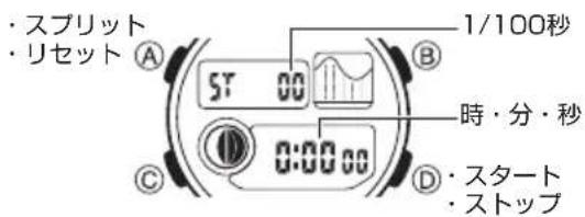 CASIO Baby-G BGD-180 - ⑭ボタンを押します - 1
