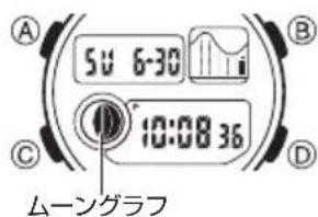 CASIO Baby-G BGD-180 - ●今日のムーニングラフを見る - 1