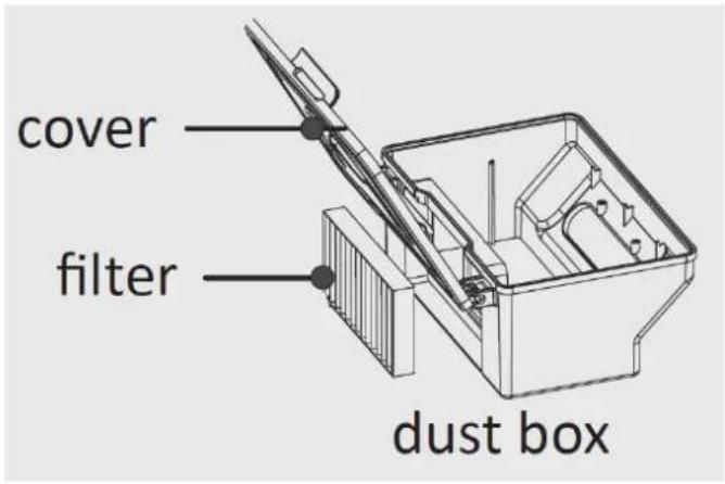 cover filter dust box
