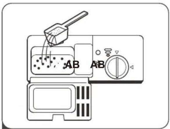 AB AB