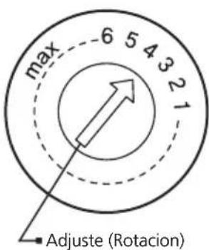 max 6 5 4 3 2 1 Adjuste (Rotacion)