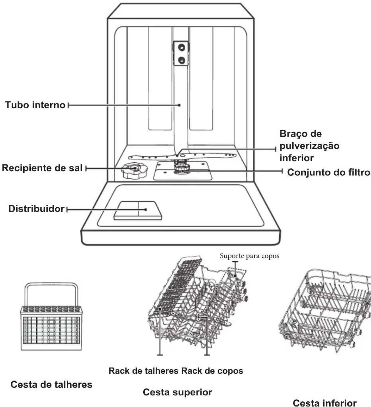 Tubo interno Recipiente de sal Distribuidor Braço de pulverização inferior Conjunto do filtro Suporte para copos Cesta de talheres Rack de talheres Rack de copos Cesta superior Cesta inferior
