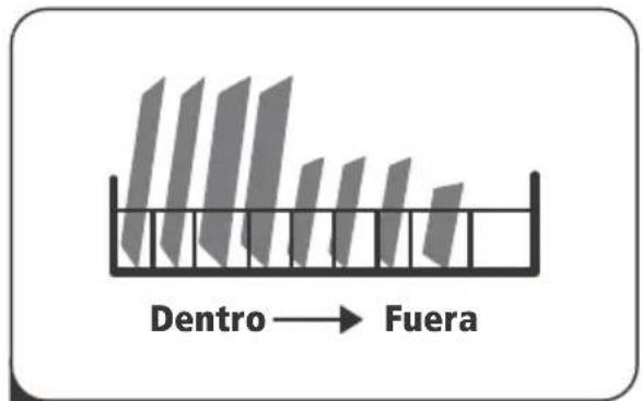 Dentro → Fuera