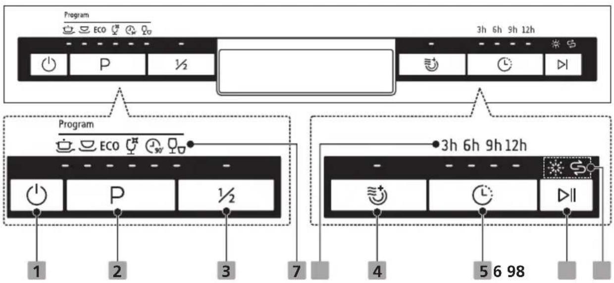 Program ECO 3h 6h 9h 12h P ½ Program ECO 3h 6h 9h 12h P ½ 1 2 3 7 4 5 6 98