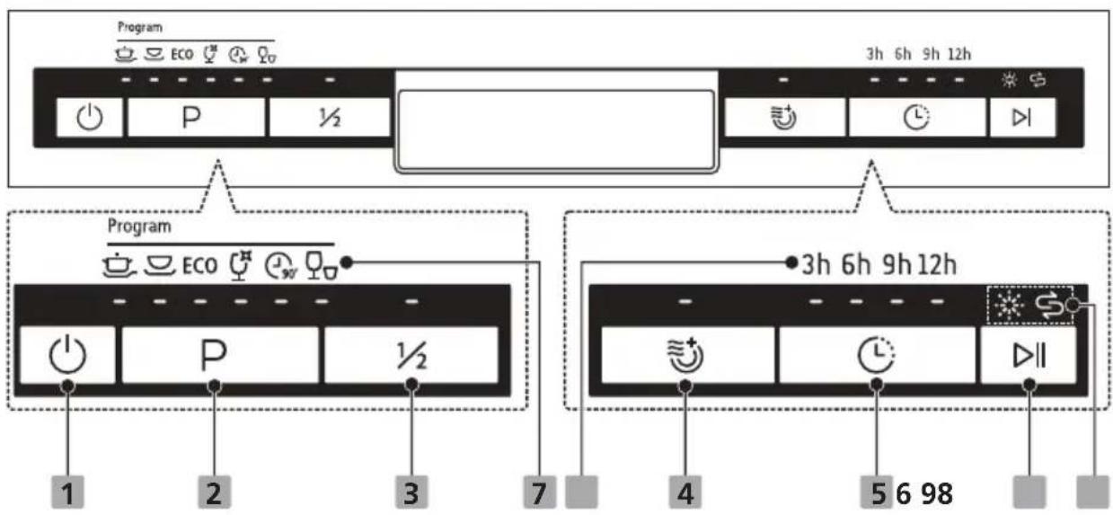 Program 3h 6h 9h 12h Program 3h 6h 9h 12h 1 2 3 7 4 5 6 98
