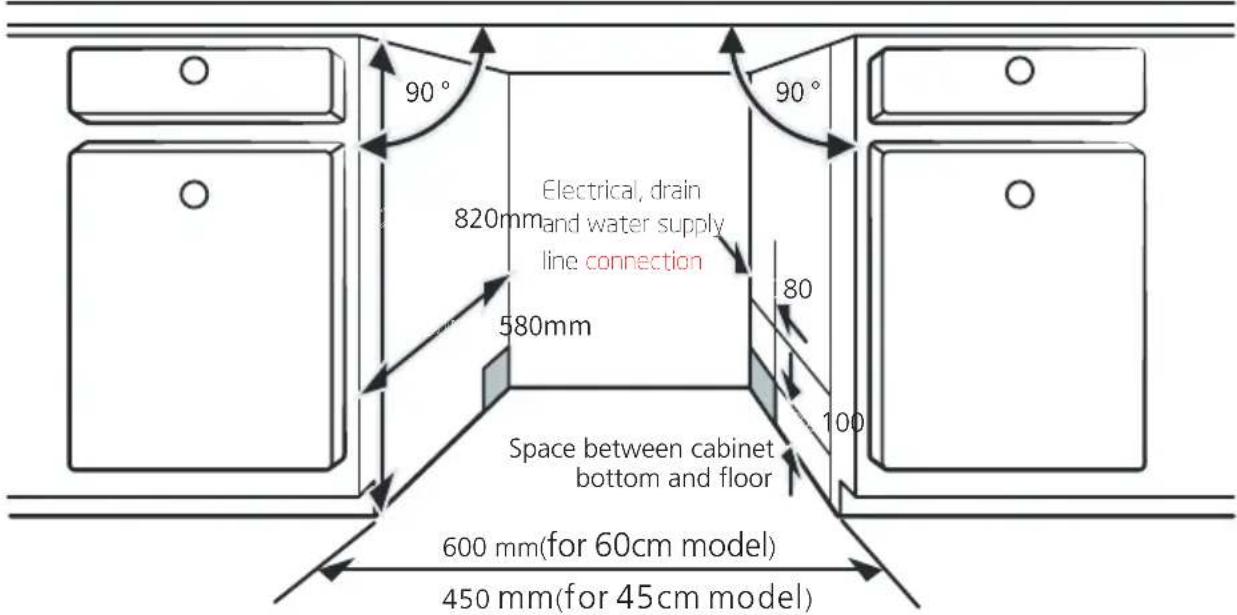 90° Electrical, drain 820mm and water supply line connection 580mm 80 100 Space between cabinet bottom and floor 600 mm(for 60cm model) 450 mm(for 45cm model)