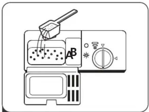 Aβ