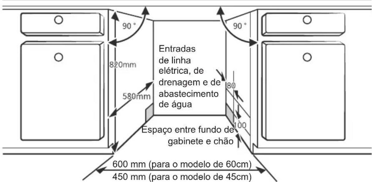 Entradas de linha elétrica, de drenagem e de abastecimento de água Espaço entre fundo de gabinete e chão 600 mm (para o modelo de 60cm) 450 mm (para o modelo de 45cm)