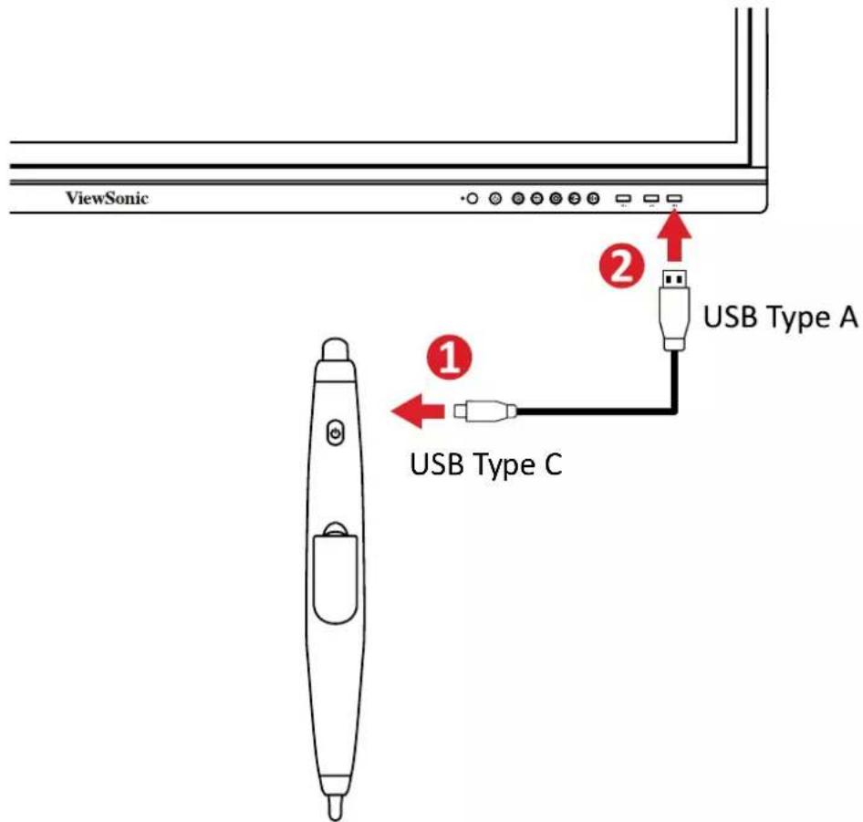 ViewSonic USB Type A USB Type C