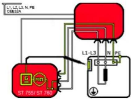 L1, L2, L3, N, PE CEE32A ST 755/ ST 760 L1-L3 N PE
