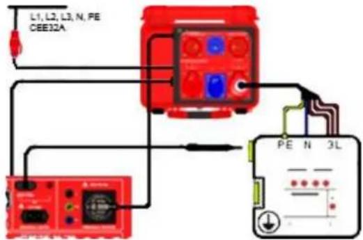L1, L2, L3, N, PE CEE32A PE N 3L