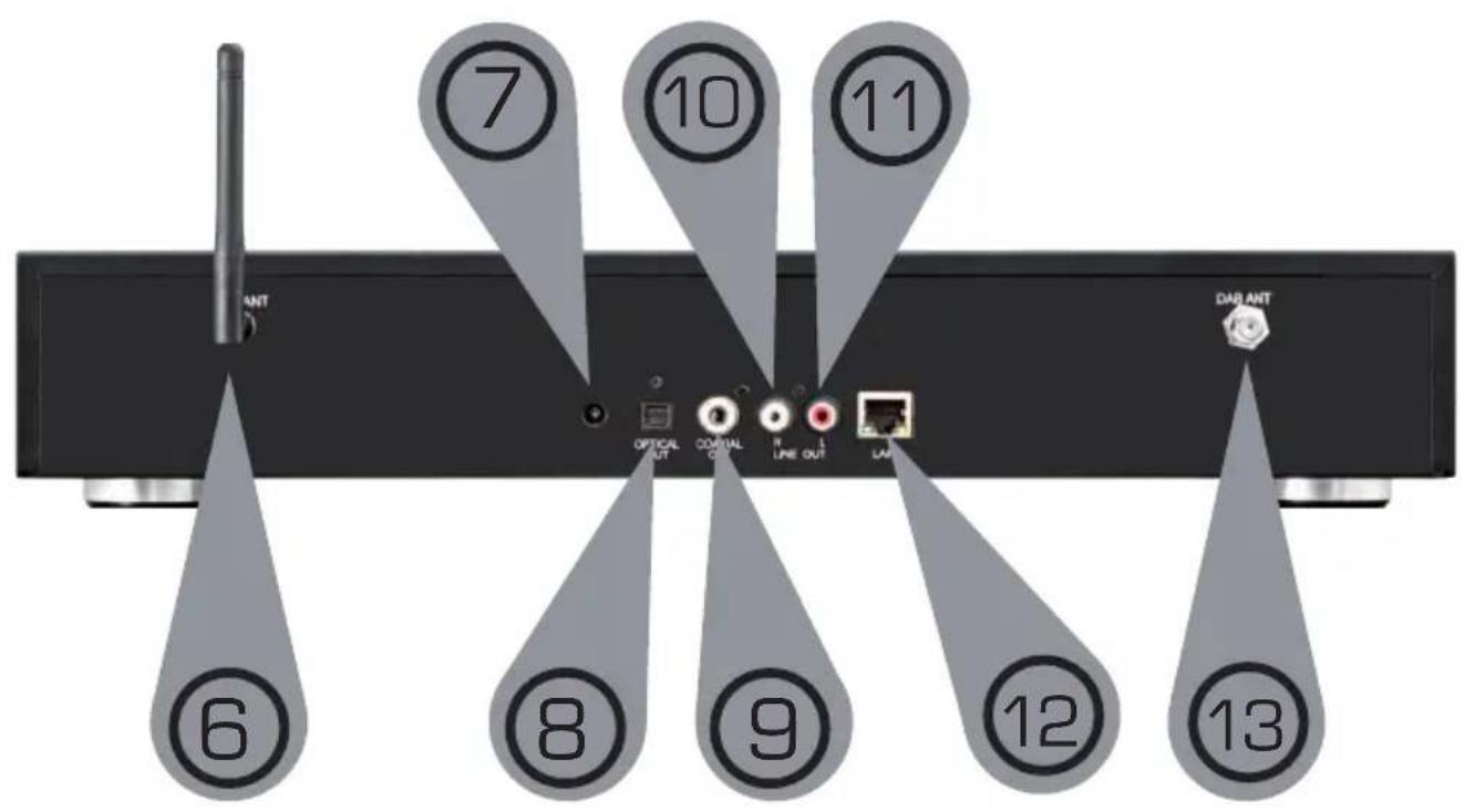 7 10 11 6 8 9 12 13 OPTICAL OUT OPTICAL OUT LINE OUT LAB DAB ANT
