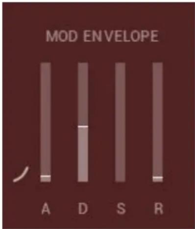 MOD ENVELOPE A D S R