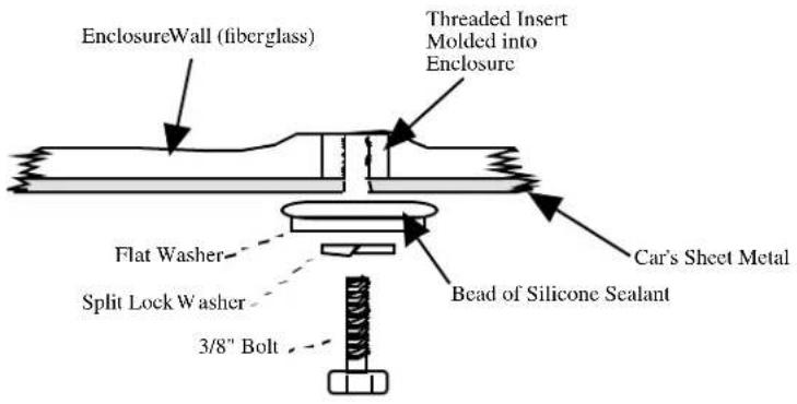 EnclosureWall (fiberglass) Threaded Insert Molded into Enclosure Flat Washer Split Lock Washer 3/8" Bolt Bead of Silicone Sealant Car's Sheet Metal